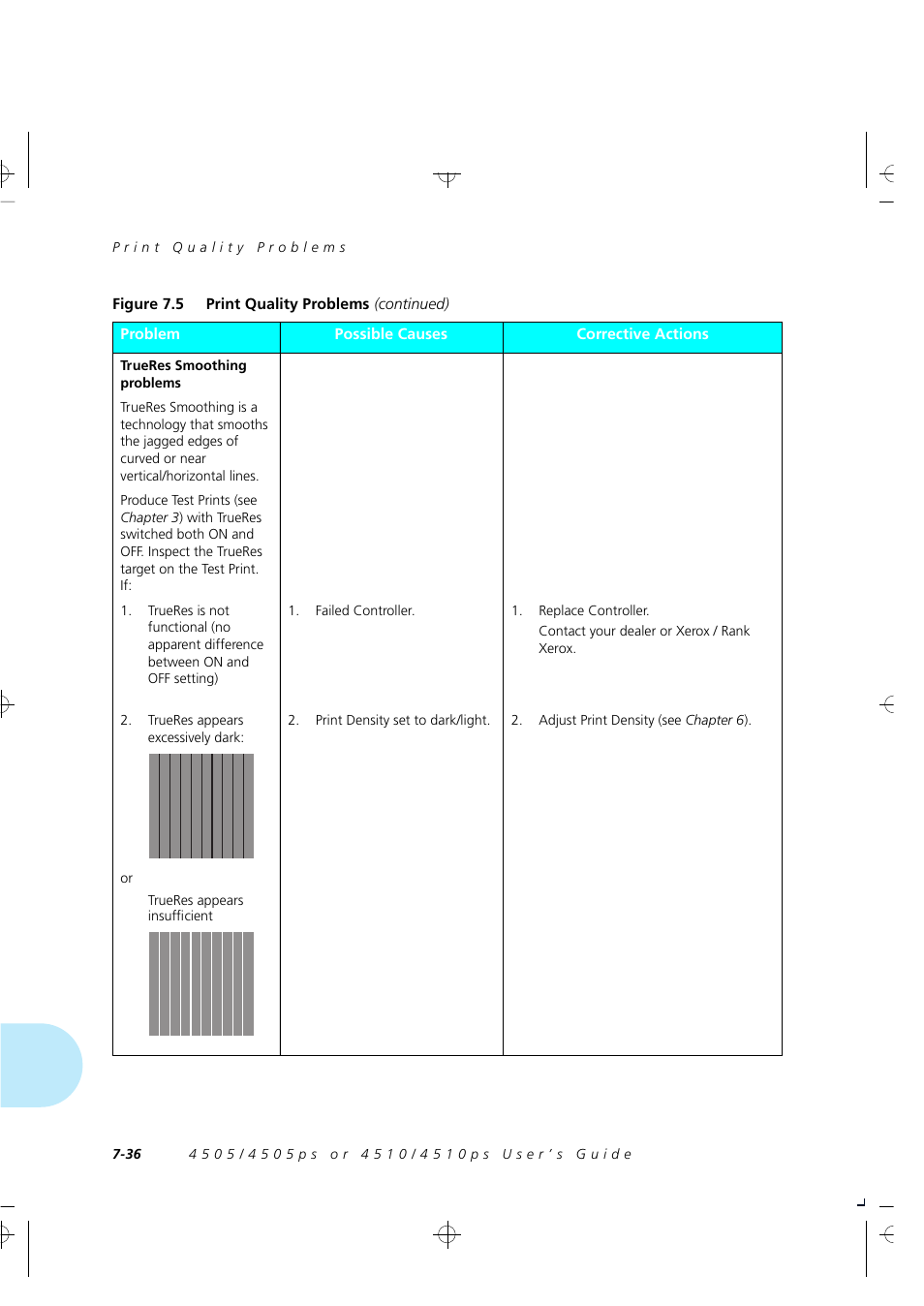 Xerox 4505/4505ps User Manual | Page 202 / 286