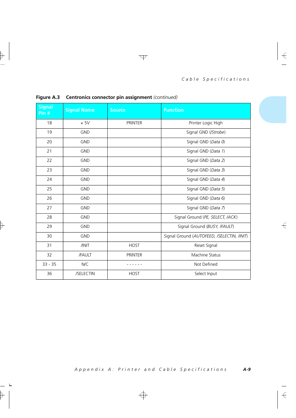 Xerox 4505/4505ps User Manual | Page 211 / 286