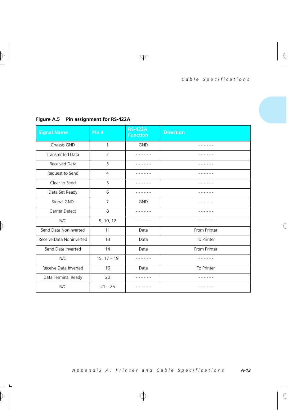 Xerox 4505/4505ps User Manual | Page 215 / 286