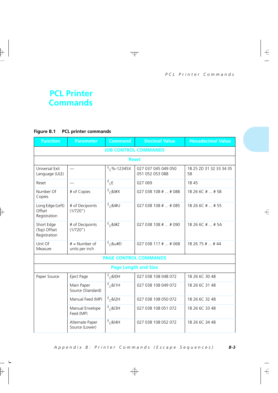 Pcl printer commands | Xerox 4505/4505ps User Manual | Page 219 / 286