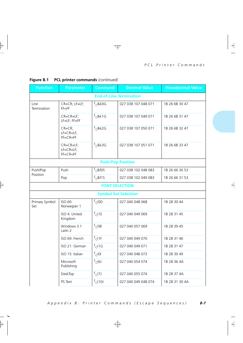 Xerox 4505/4505ps User Manual | Page 223 / 286