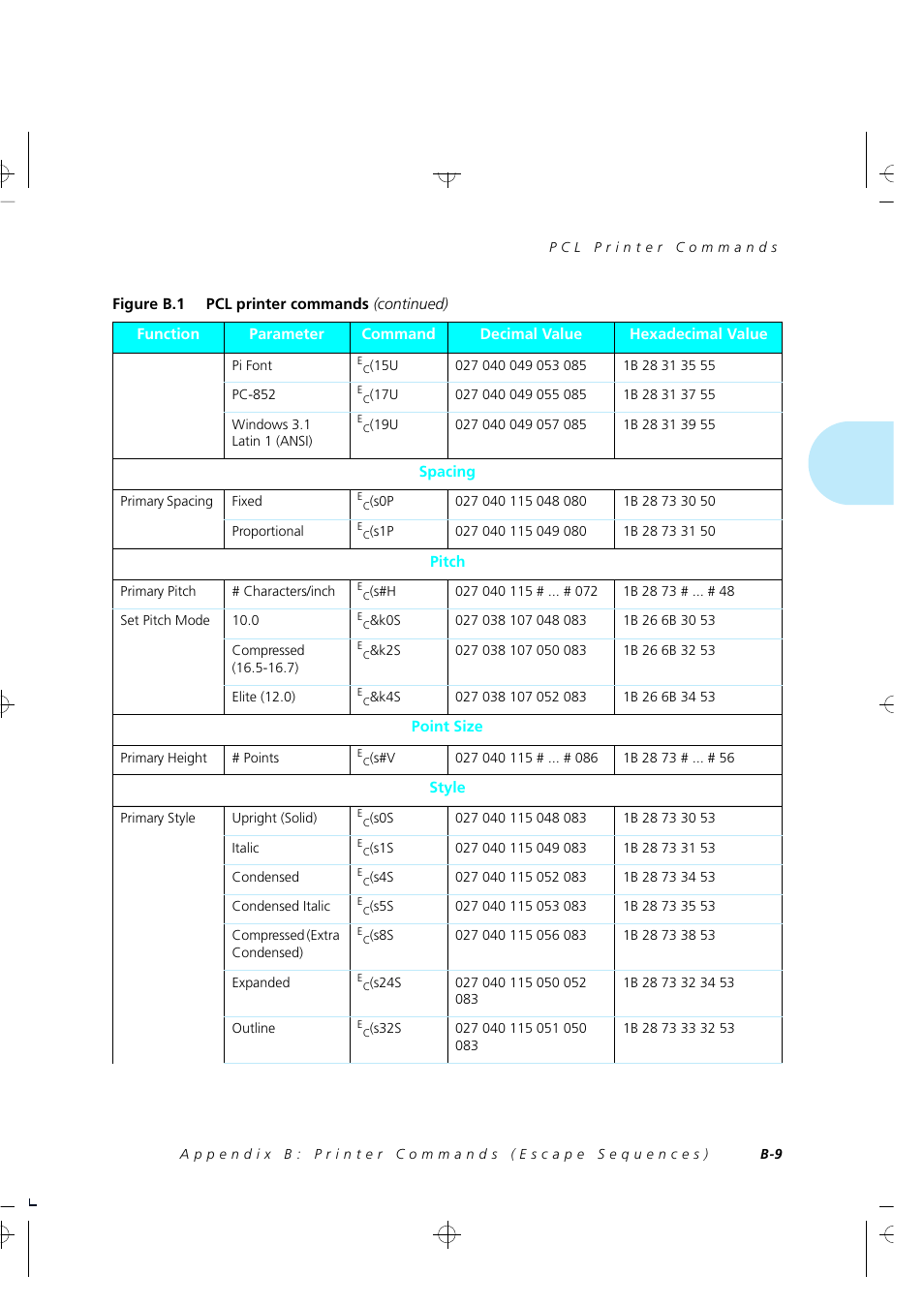 Xerox 4505/4505ps User Manual | Page 225 / 286