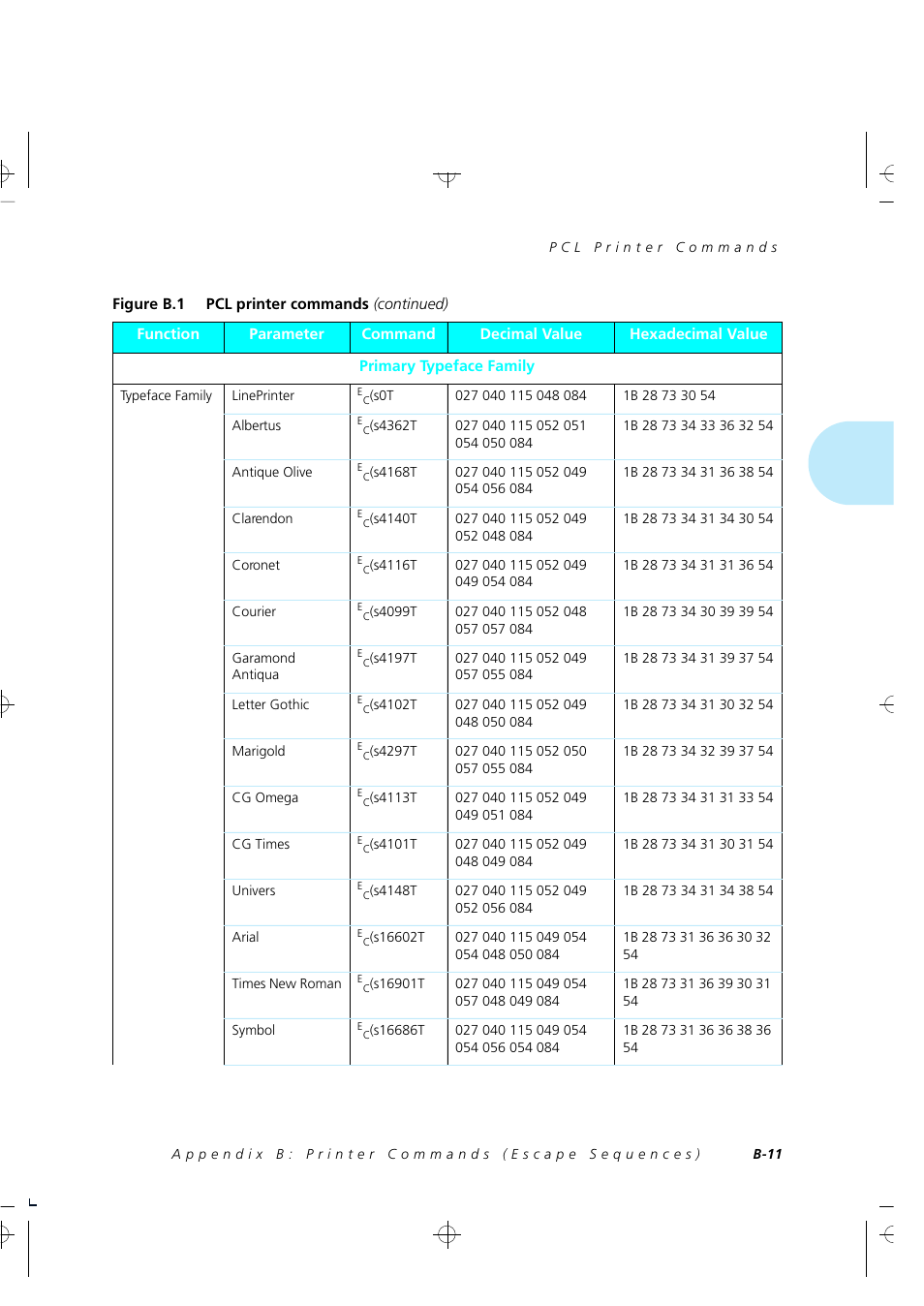 Xerox 4505/4505ps User Manual | Page 227 / 286