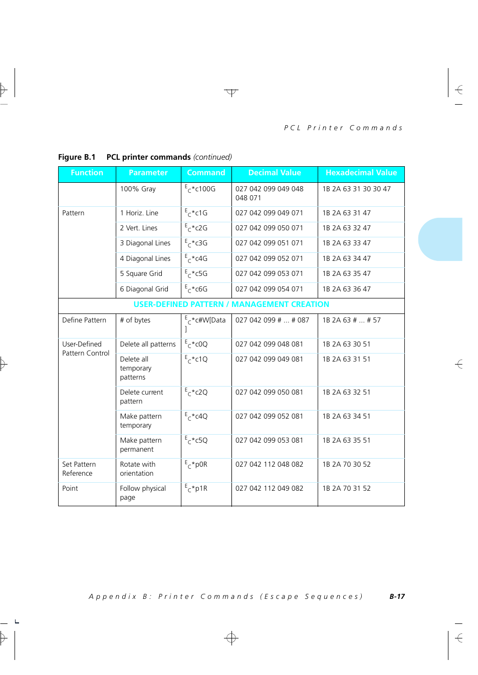 Xerox 4505/4505ps User Manual | Page 233 / 286