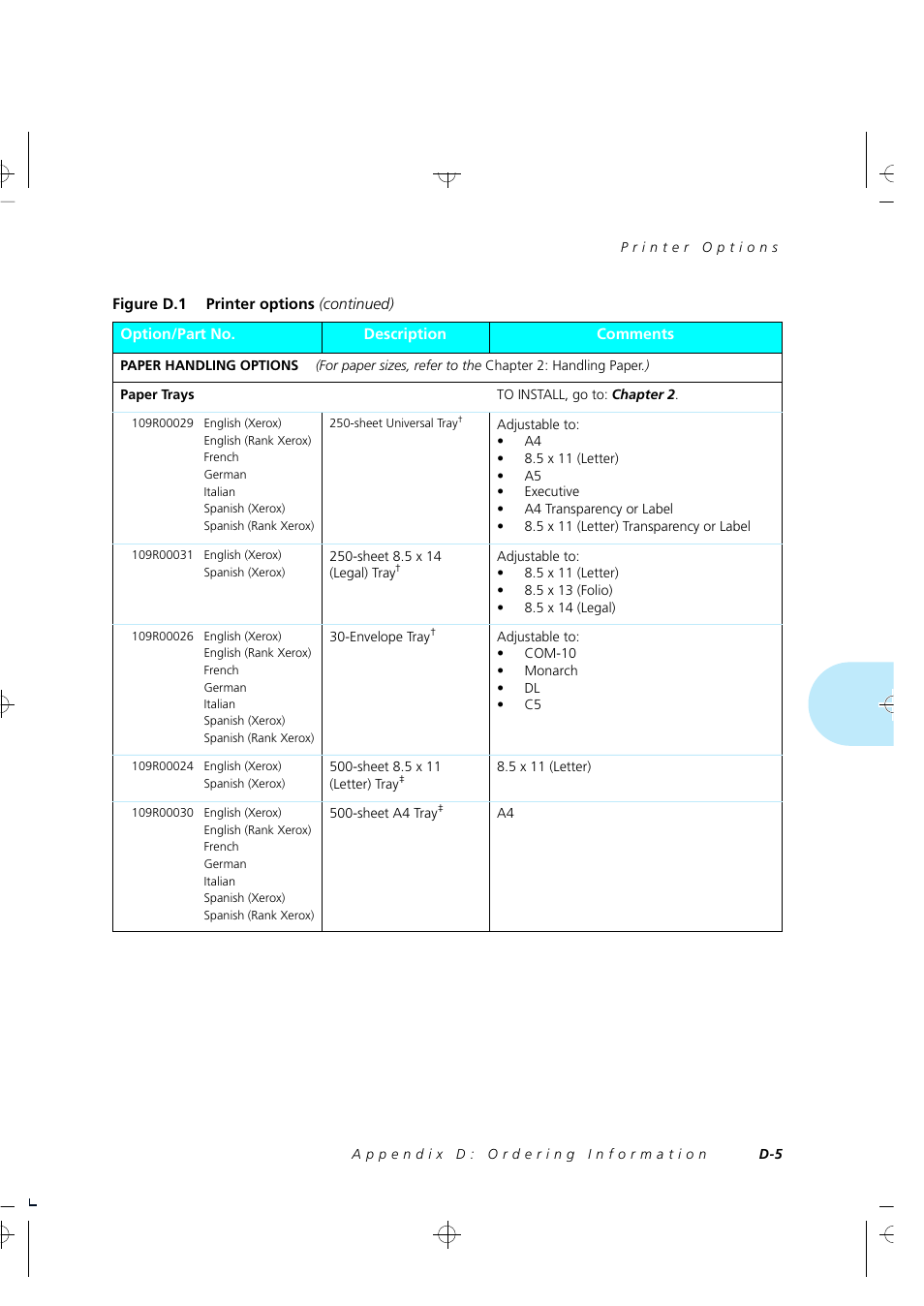Xerox 4505/4505ps User Manual | Page 251 / 286