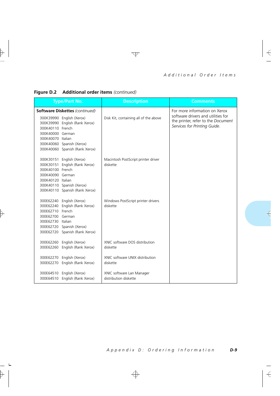 Xerox 4505/4505ps User Manual | Page 255 / 286