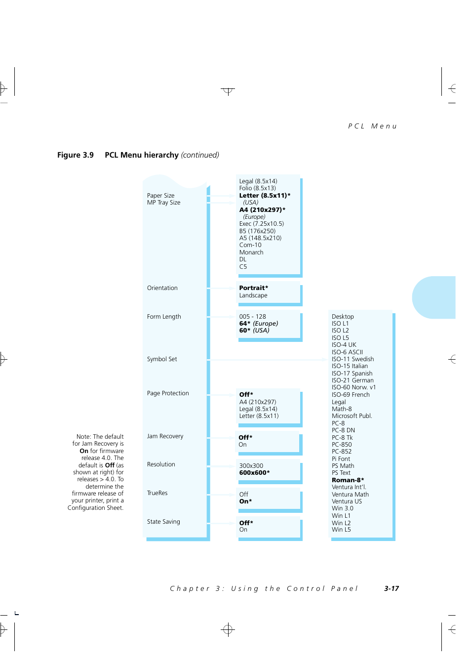 Xerox 4505/4505ps User Manual | Page 63 / 286