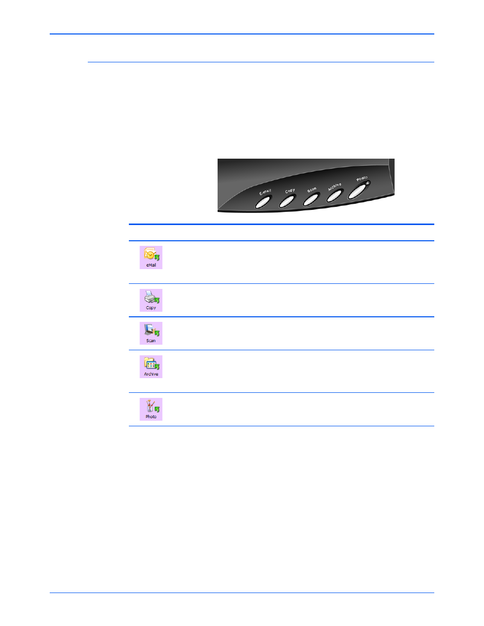 The default one touch settings on your scanner | Xerox 7600 User Manual | Page 24 / 88