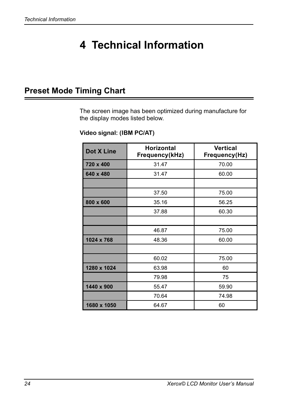 Preset mode timing chart, Technical information, Plug and play | 4 technical information | Xerox XM3-22w User Manual | Page 25 / 31