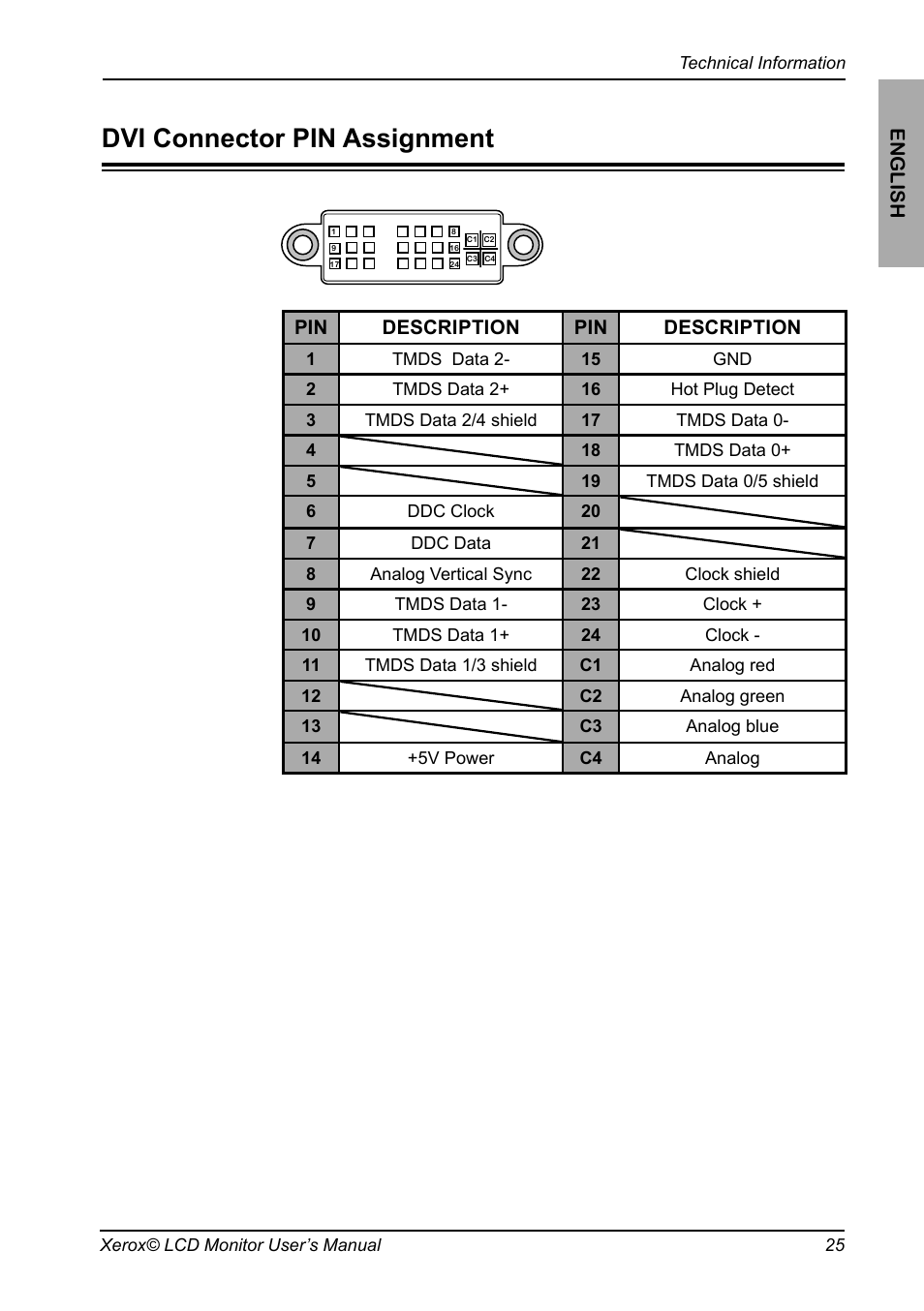 Dvi connector pin assignment | Xerox XM3-22w User Manual | Page 26 / 31