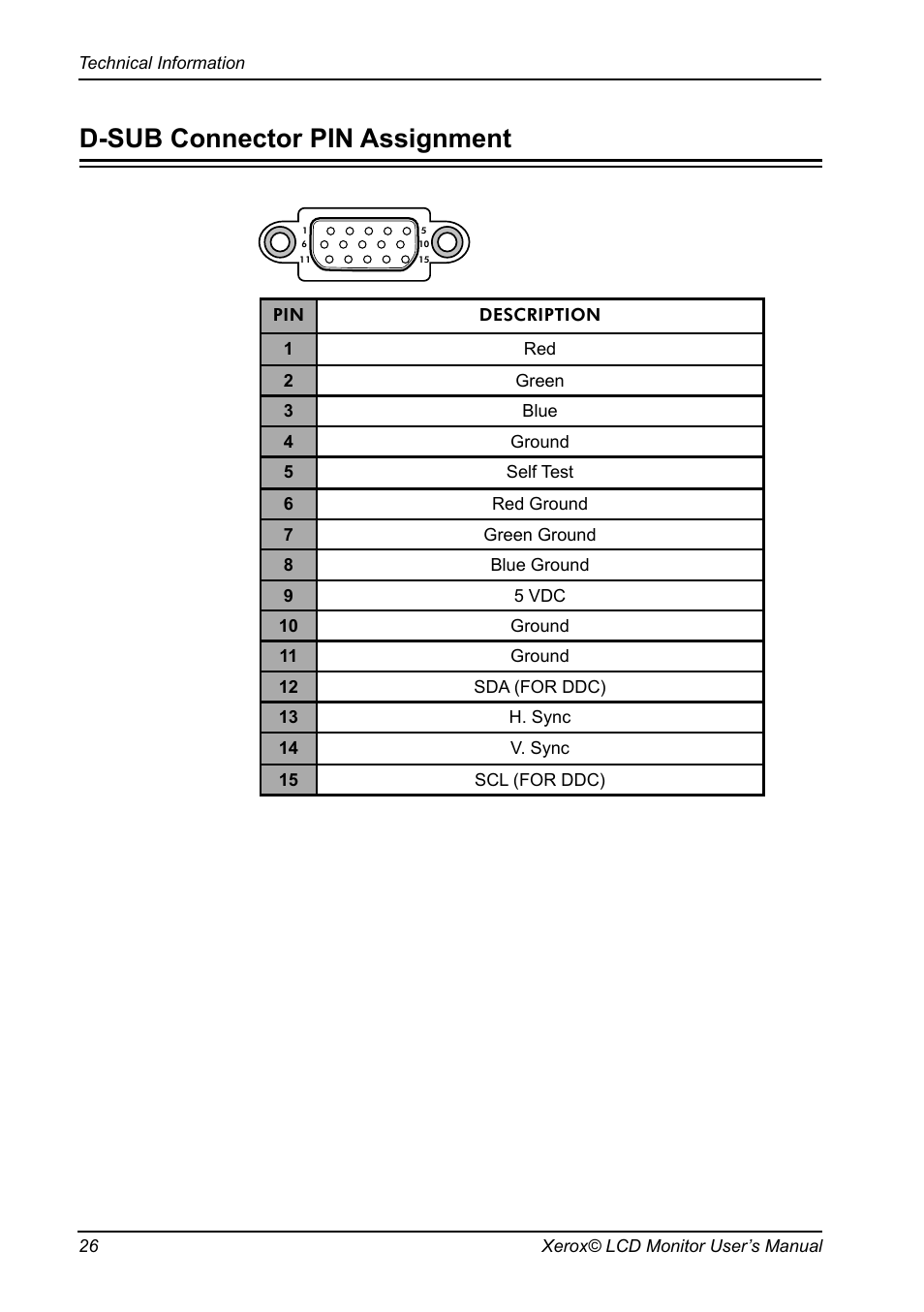 Visual inspection, D-sub connector pin assignment, Dvi connector pin assignment | Troubleshooting | Xerox XM3-22w User Manual | Page 27 / 31
