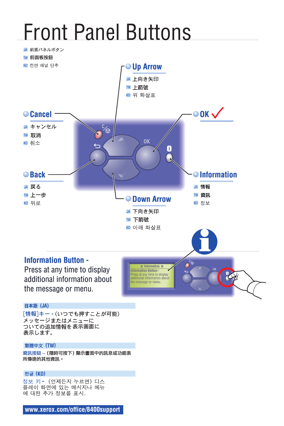 前面パネルボタン, Front panel buttons | Xerox 8400 User Manual | Page 8 / 10