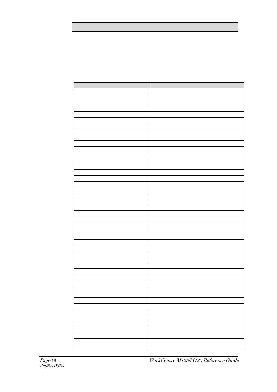 Pcl fonts | Xerox DOCUCOLOR M123 User Manual | Page 18 / 20