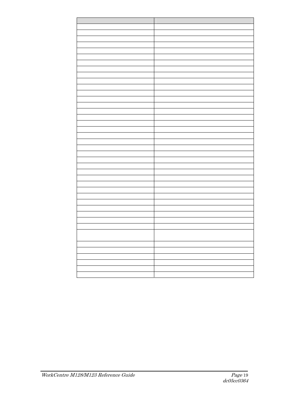 Xerox DOCUCOLOR M123 User Manual | Page 19 / 20