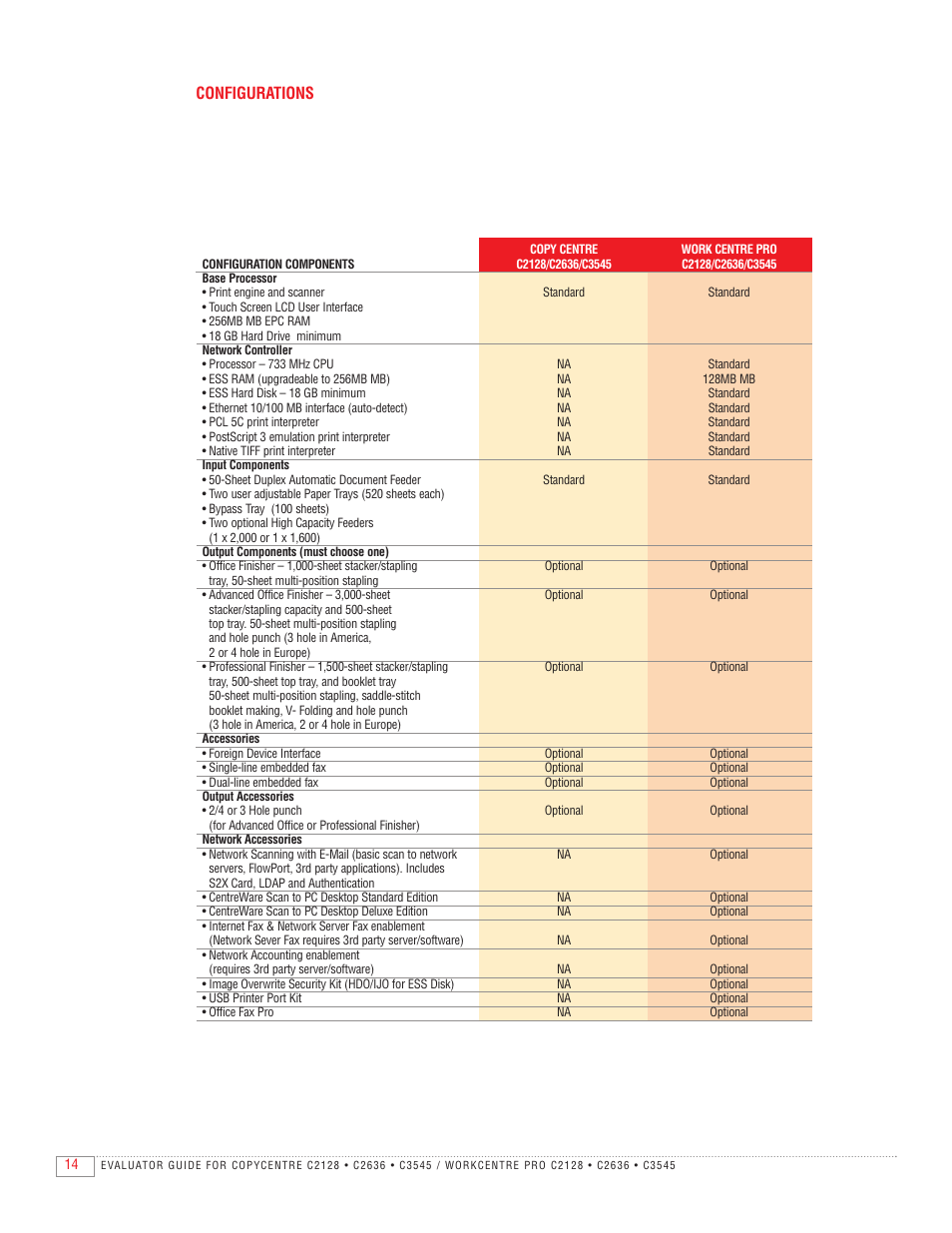 Configurations | Xerox C2128 User Manual | Page 16 / 20