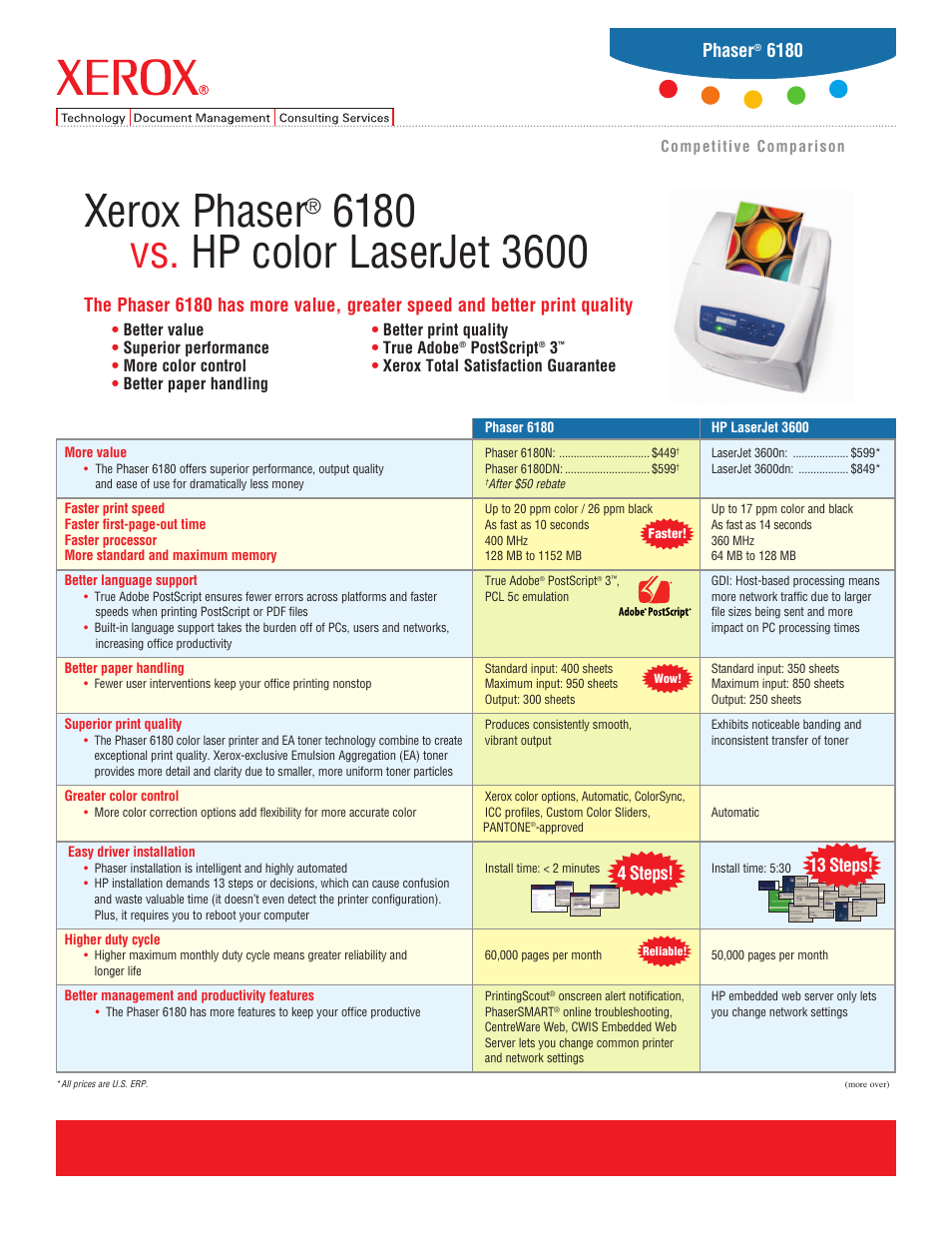 Xerox Phaser 3600 User Manual | 2 pages