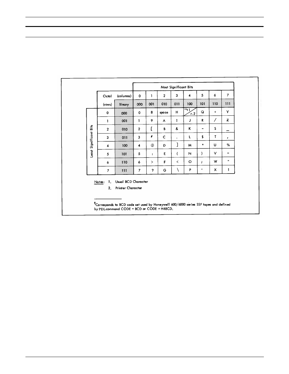 Honeywell 6000 bcd code set | Xerox 96MX User Manual | Page 425 / 494