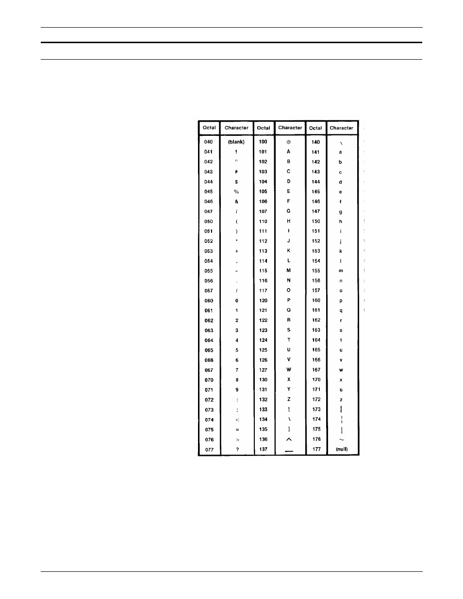 Univac ascii character set | Xerox 96MX User Manual | Page 427 / 494