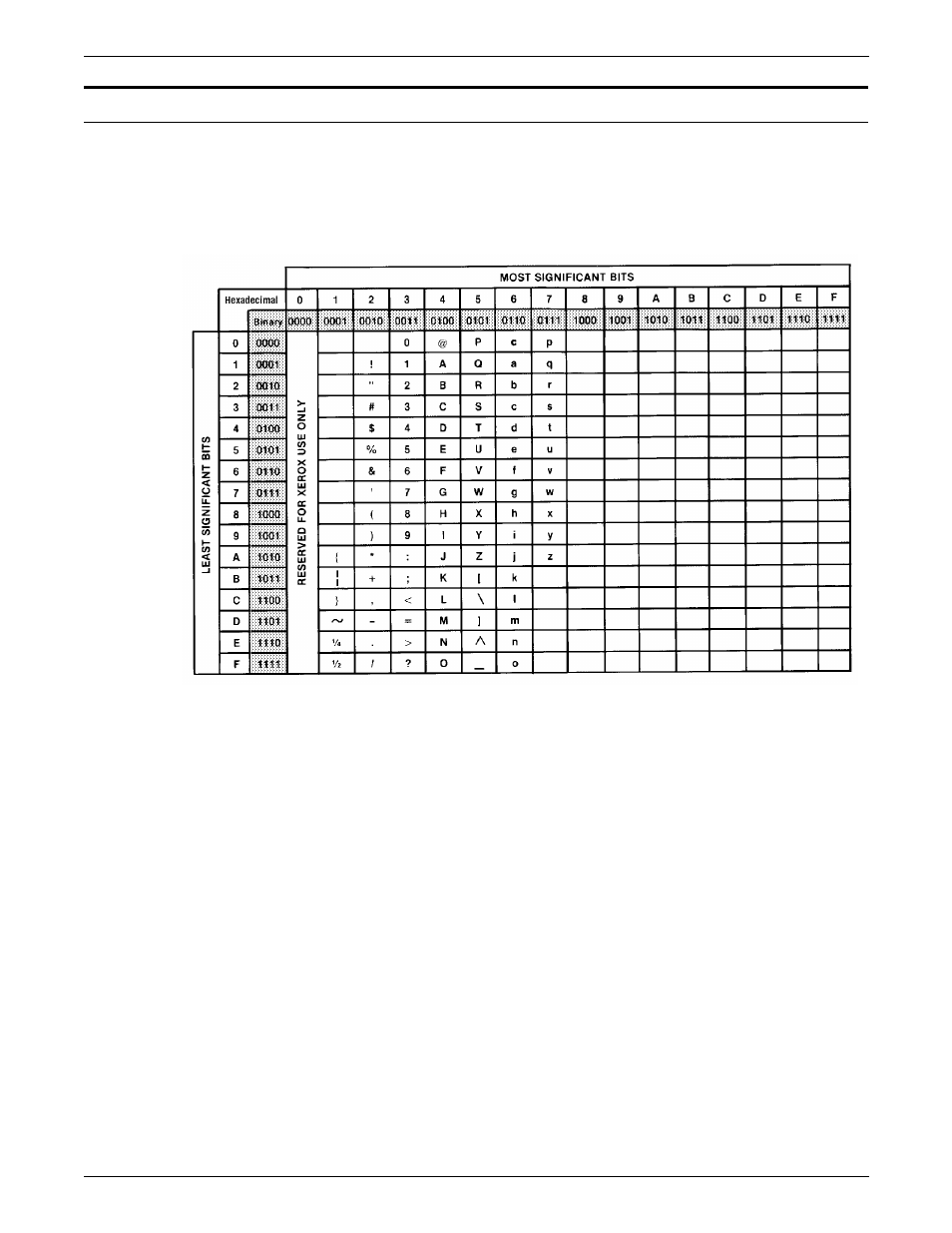 Standard ascii character set | Xerox 96MX User Manual | Page 428 / 494