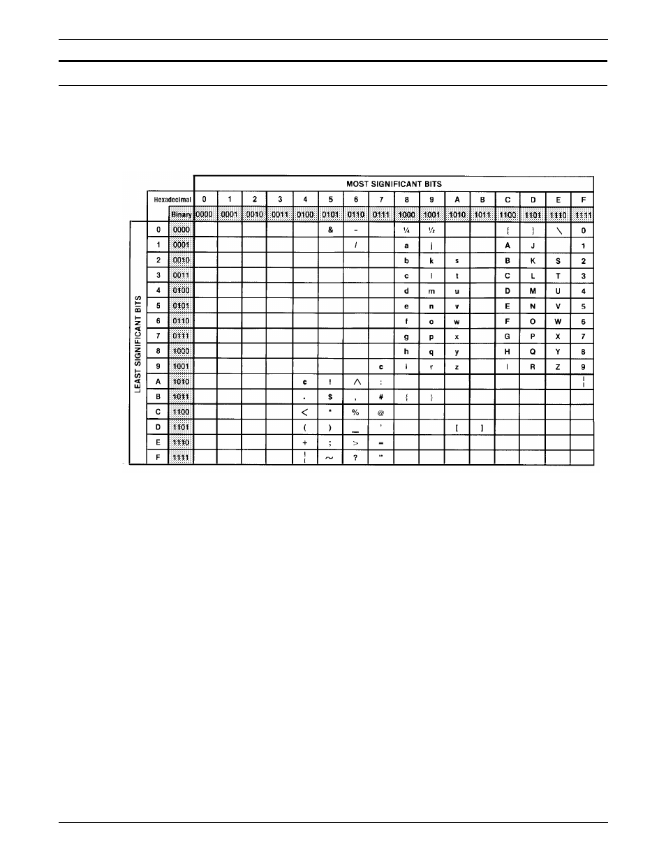 Standard ebcdic character set | Xerox 96MX User Manual | Page 429 / 494