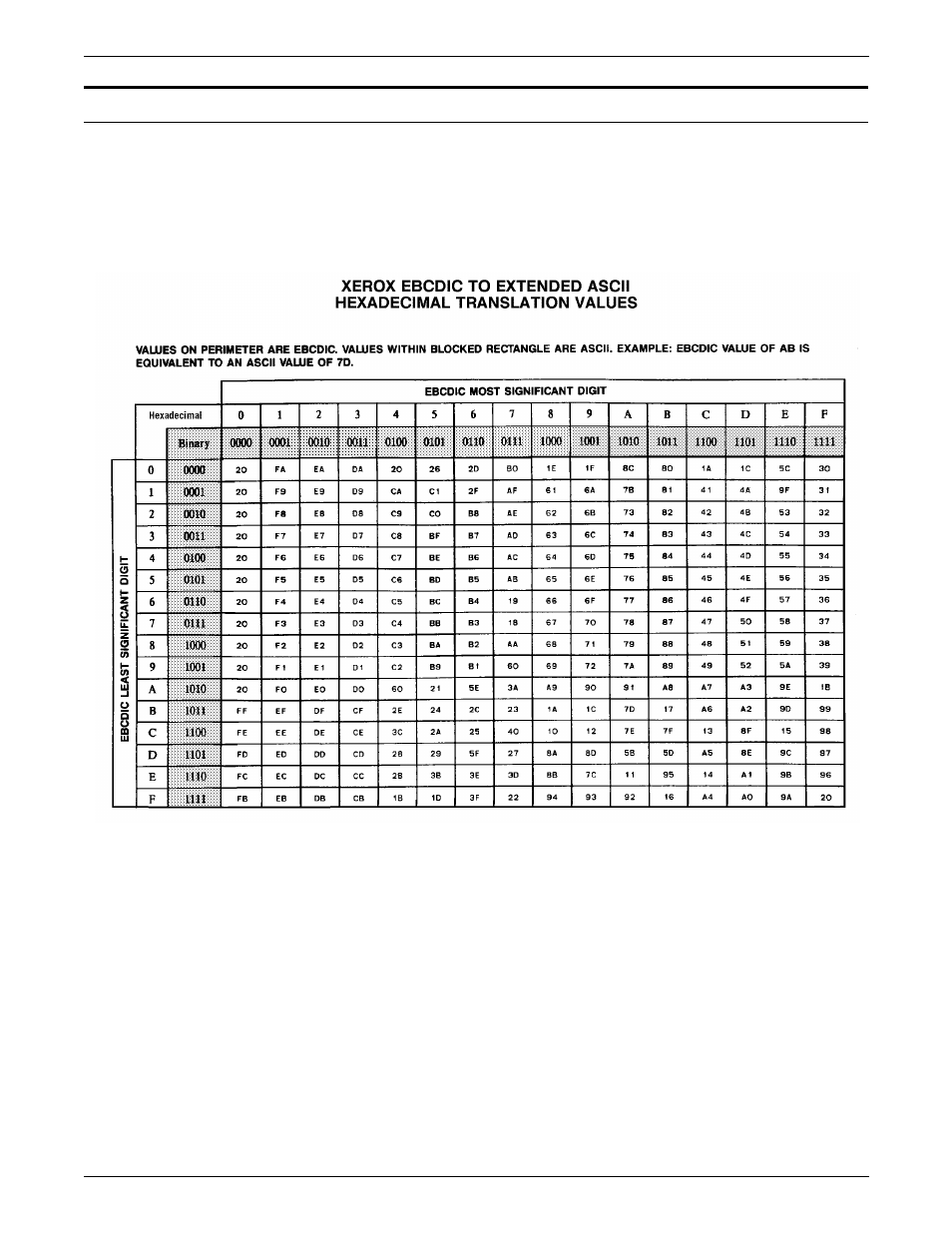 Xerox 96MX User Manual | Page 430 / 494