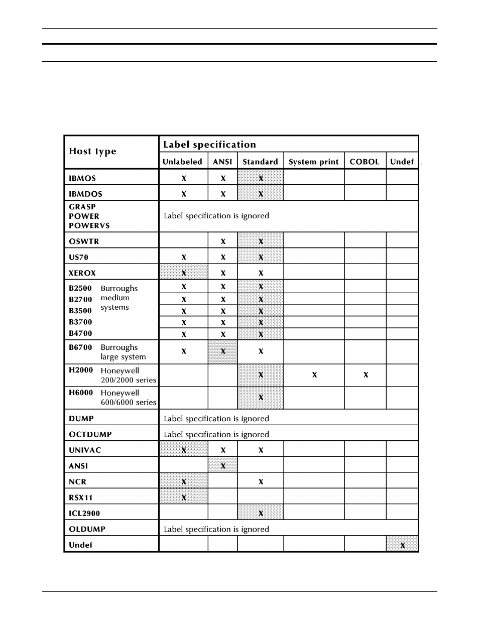 Valid host computer and label specifications | Xerox 96MX User Manual | Page 432 / 494