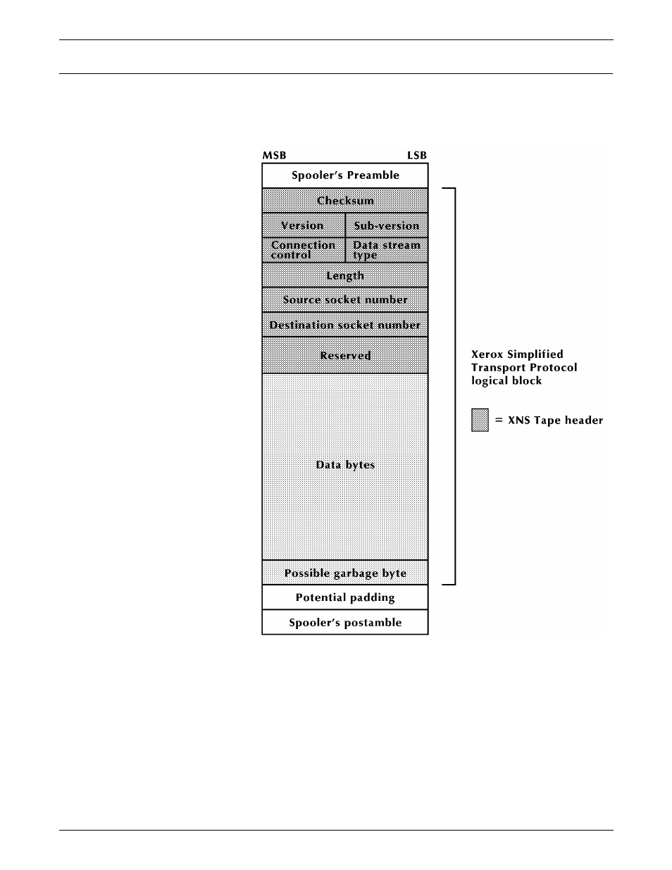 Xerox 96MX User Manual | Page 436 / 494