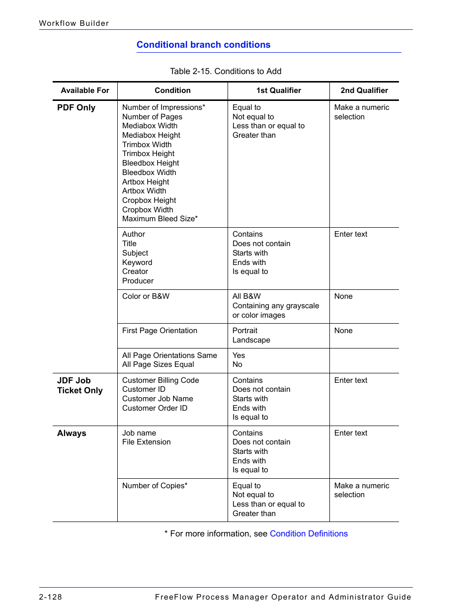 Conditions, To add, Conditional branch conditions | Conditions to add | Xerox 701P47169 User Manual | Page 180 / 308