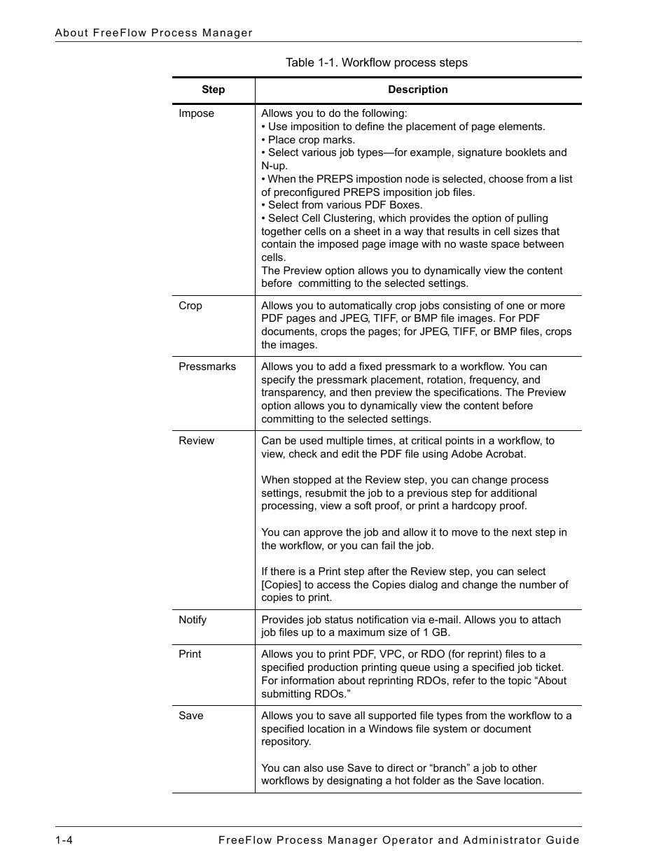 Xerox 701P47169 User Manual | Page 30 / 308