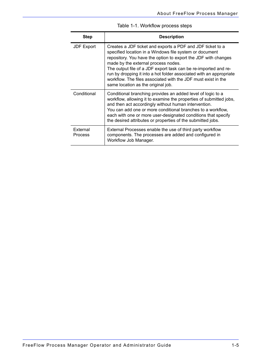 Xerox 701P47169 User Manual | Page 31 / 308