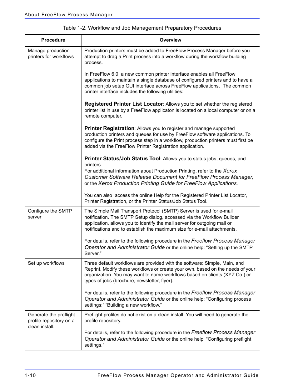 Xerox 701P47169 User Manual | Page 36 / 308