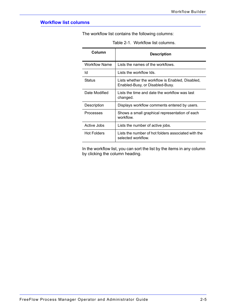 Workflow list columns -5 | Xerox 701P47169 User Manual | Page 57 / 308