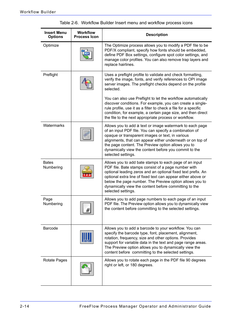 Xerox 701P47169 User Manual | Page 66 / 308