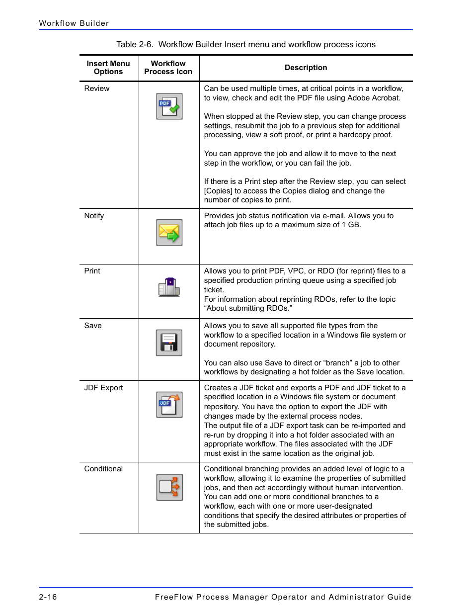 Xerox 701P47169 User Manual | Page 68 / 308