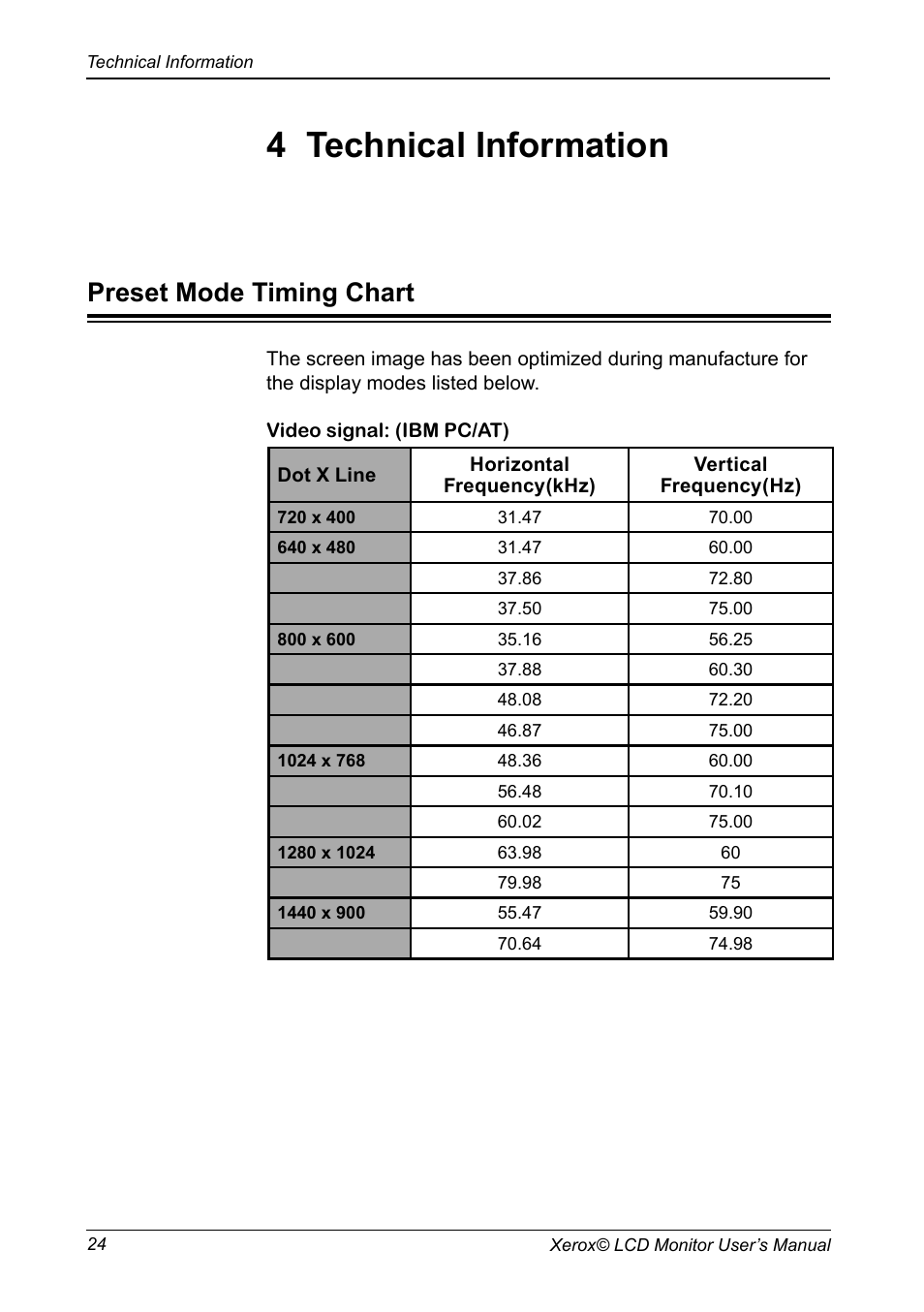 4 technical information, Preset mode timing chart | Xerox XM3-19w User Manual | Page 25 / 31