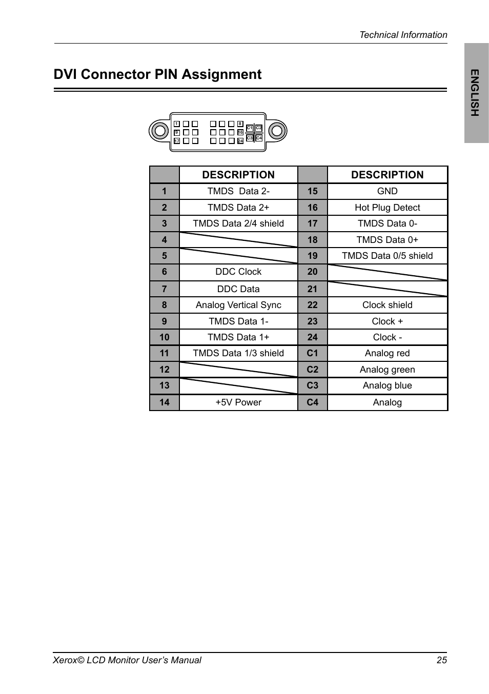 Preset mode timing chart, Technical information, Plug and play | Dvi connector pin assignment | Xerox XM3-19w User Manual | Page 26 / 31