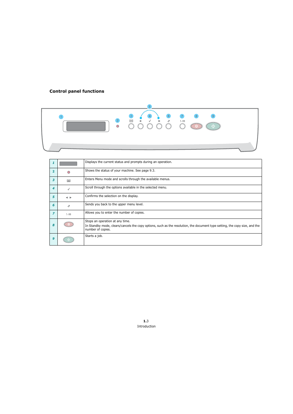 Control panel functions | Xerox 3119 User Manual | Page 10 / 86