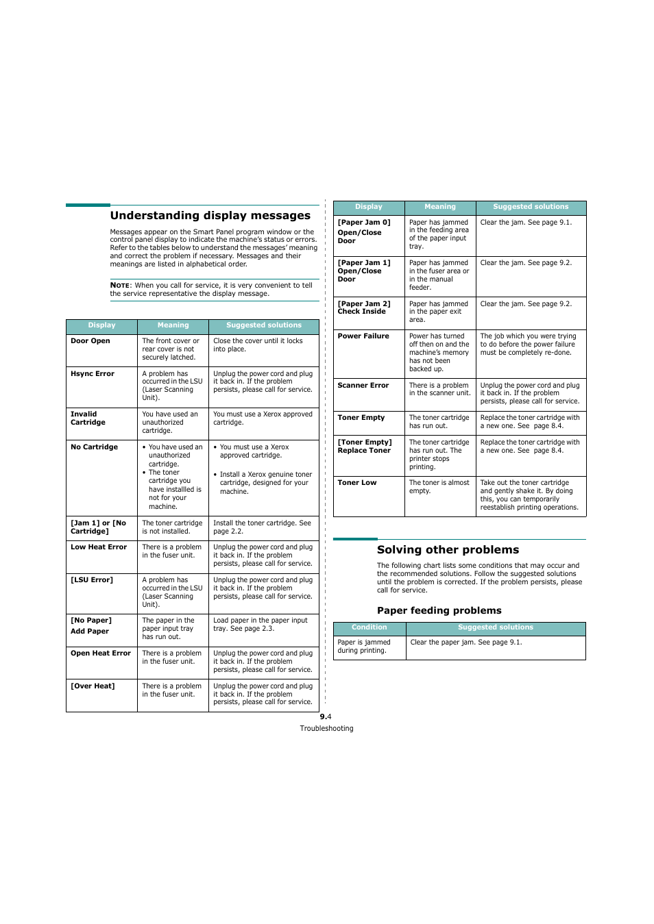 Understanding display messages, Solving other problems, Paper feeding problems | Xerox 3119 User Manual | Page 40 / 86