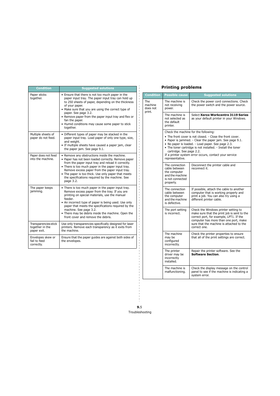 Printing problems | Xerox 3119 User Manual | Page 41 / 86