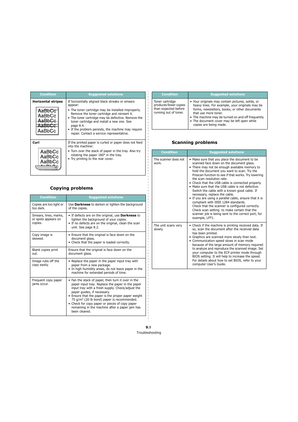 Copying problems, Scanning problems | Xerox 3119 User Manual | Page 45 / 86