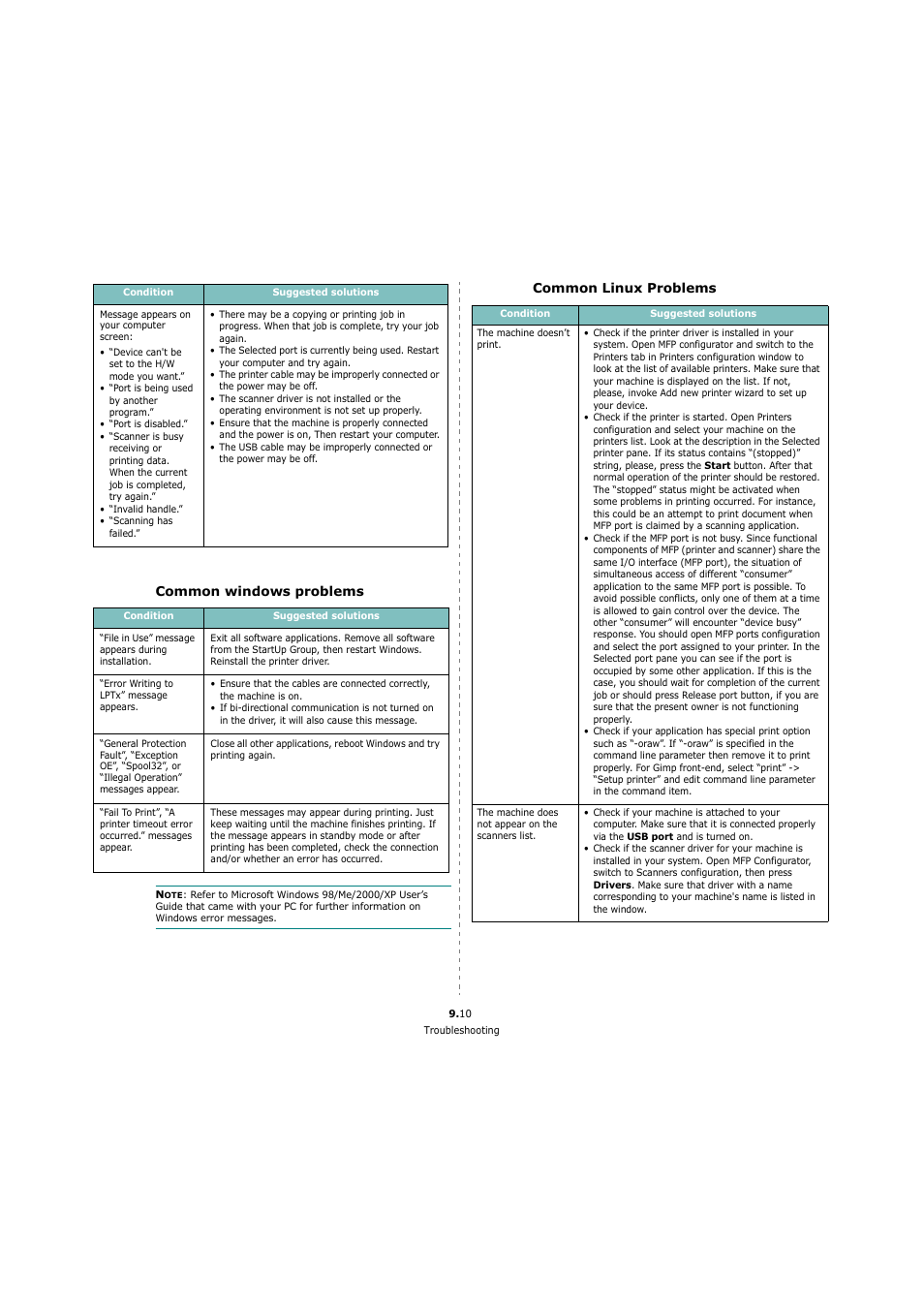 Common windows problems, Common linux problems | Xerox 3119 User Manual | Page 46 / 86