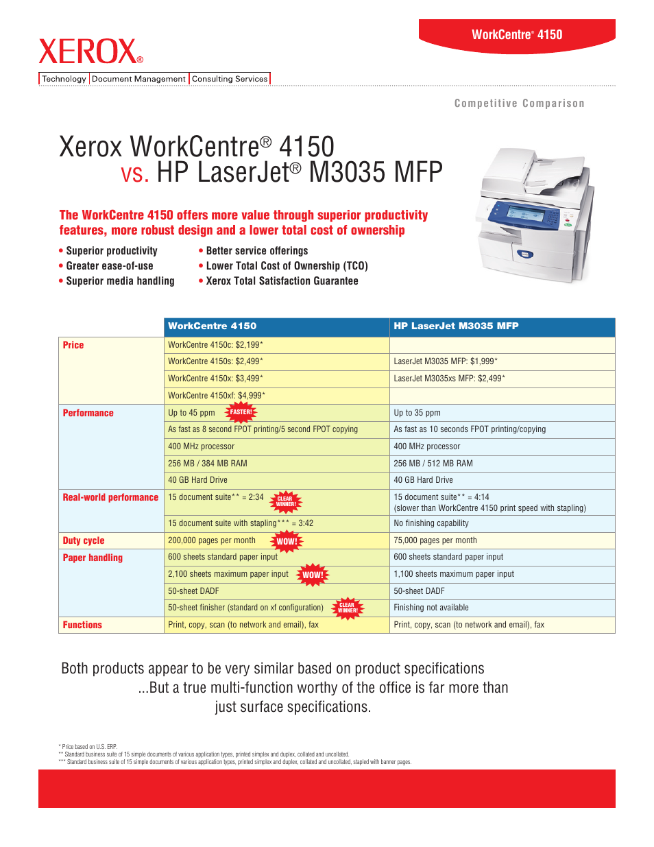 Xerox WORKCENTRE M3035 MFP User Manual | 4 pages