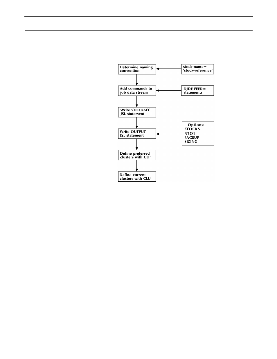 Steps for creating clusters | Xerox 721P85530 User Manual | Page 163 / 488