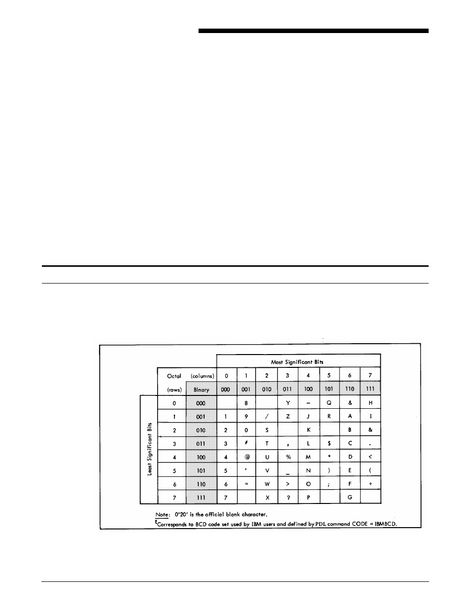 C. character code assignment, Ibm bcd code set, C. c character code assignment | Xerox 721P85530 User Manual | Page 431 / 488