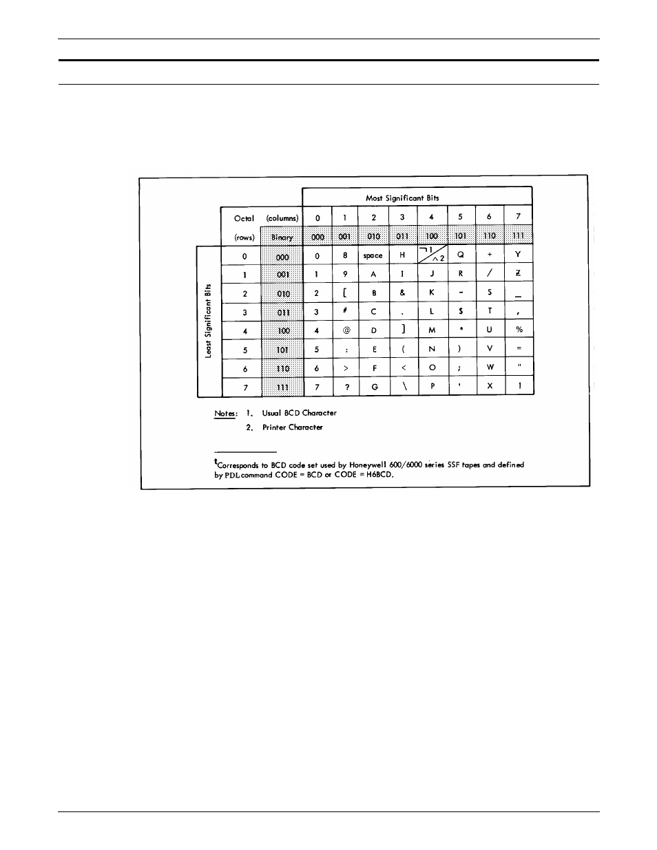 Honeywell 6000 bcd code set | Xerox 721P85530 User Manual | Page 433 / 488