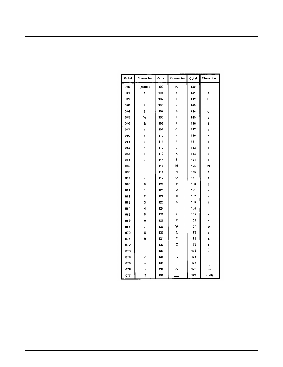 Univac ascii character set | Xerox 721P85530 User Manual | Page 435 / 488