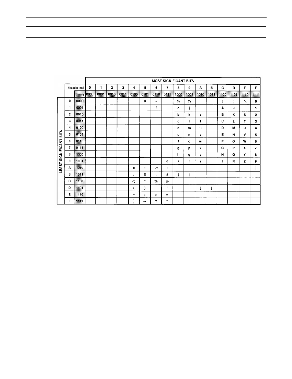 Standard ebcdic character set | Xerox 721P85530 User Manual | Page 437 / 488
