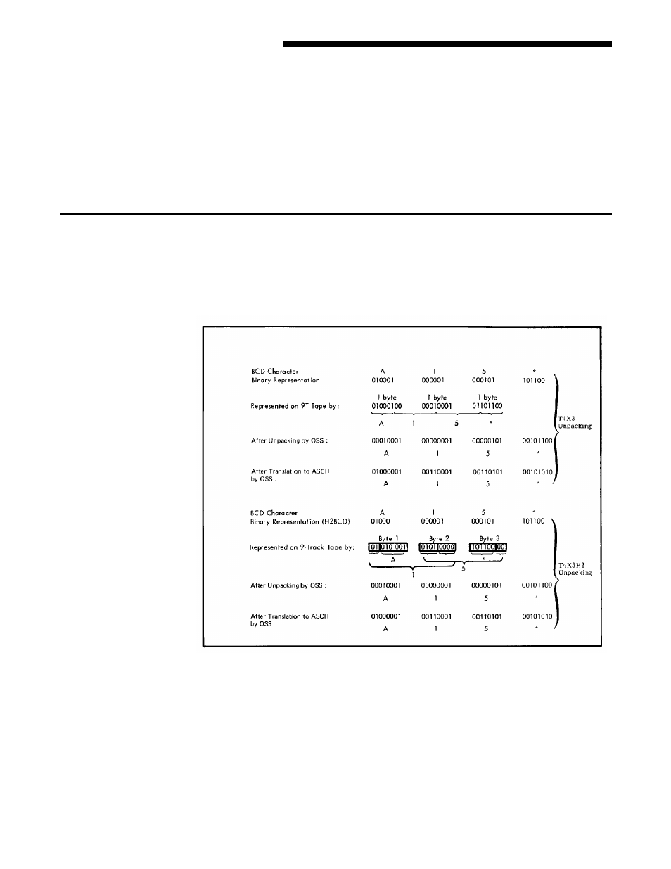 D. offline specifications, Input unpacking examples, D. d offline specifications | Xerox 721P85530 User Manual | Page 439 / 488