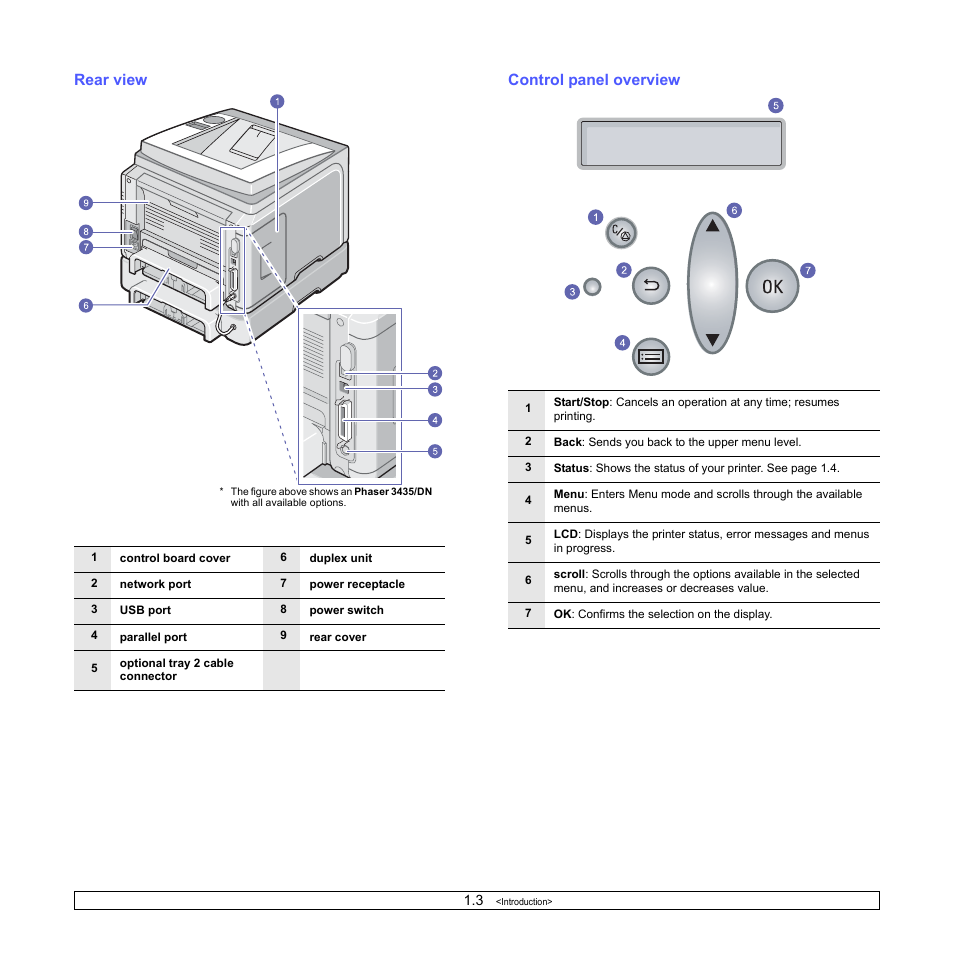 Rear view, Control panel overview | Xerox Phaser 3435 User Manual | Page 13 / 98