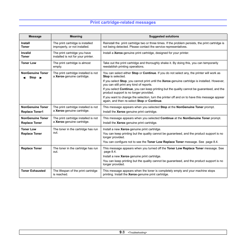 Print cartridge-related messages | Xerox Phaser 3435 User Manual | Page 49 / 98